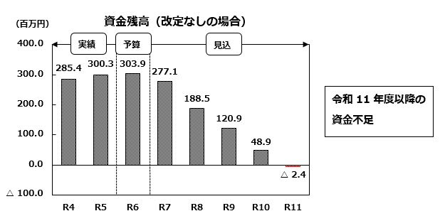 資金残高