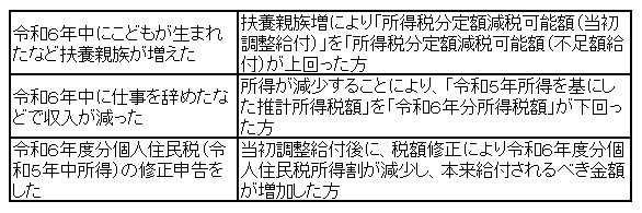 fusokugakutaisyou